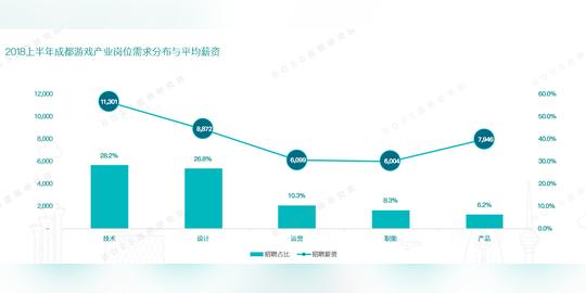 boss直聘:ai,游戏电竞与青年创业成都的三大发展名片