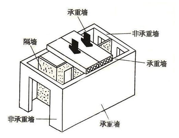 新家快装修好的心情说说