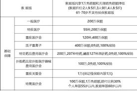 欣享人生个人医疗保险2025怎么样，有什么优点和缺点