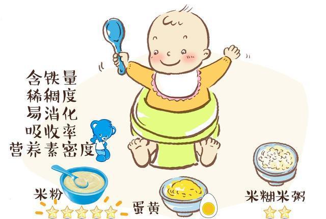 宝宝多大才能吃辅食油