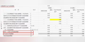 销售额和营业收入的区别 快手销售额多少