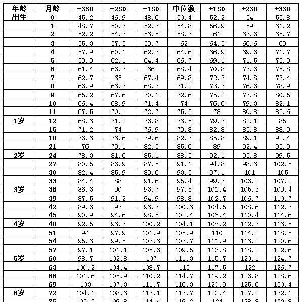 2岁女孩身高体重标准是多少正常