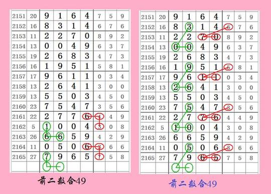 七星彩2166期挖掘双线图规,寻找合数范围配首奖!