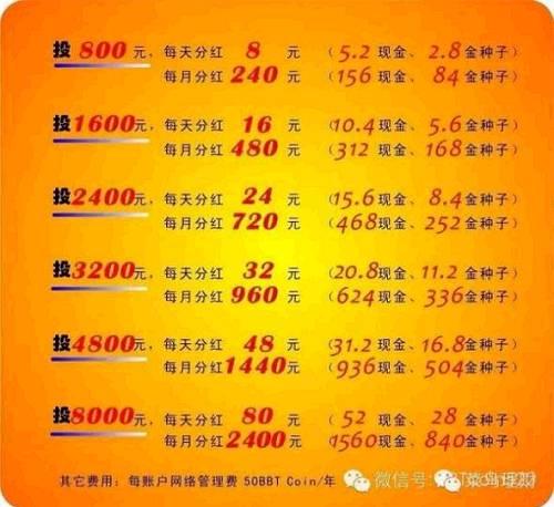 亚欧币席卷40亿元如何区识别虚拟币骗局?