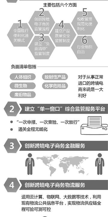 两平台六体系 跨境电商的相关长尾关键词有哪些