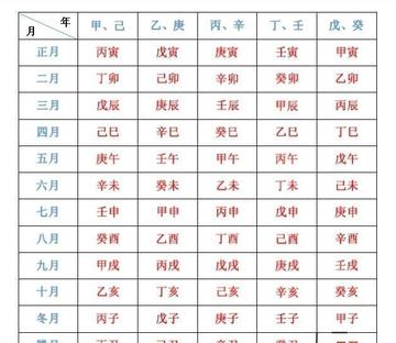 如何看生日时辰算命_怎样算生日时辰(生日怎么看)