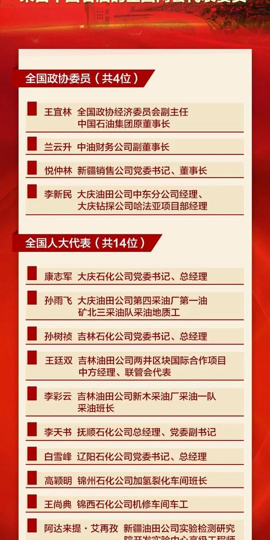 今年全国两会，石油代表委员带来哪些好点子?