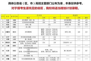 首都师范大学科德学院学费 留学知识网