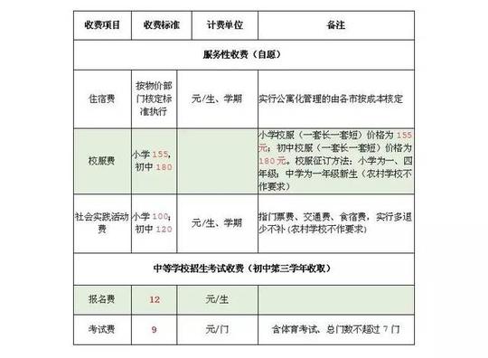 苏州公立,私立学校收费差这么多!有人算了一笔账,结果