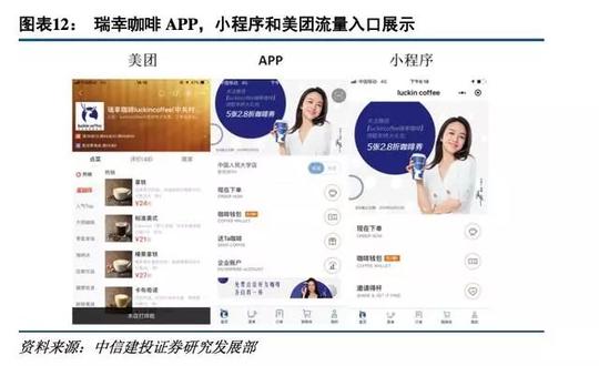 2018年瑞幸咖啡深度分析报告