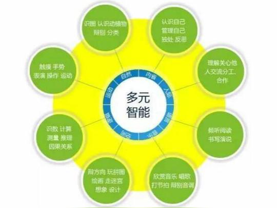 教育行业创业前景如何?如何选择项目?