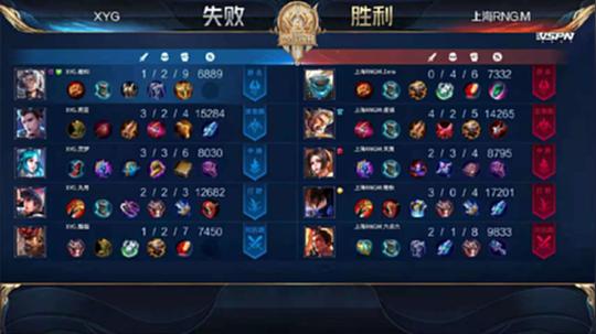 xyg不敌rngm遭遇两连败，真就谁都打不过，大仙非常失望
