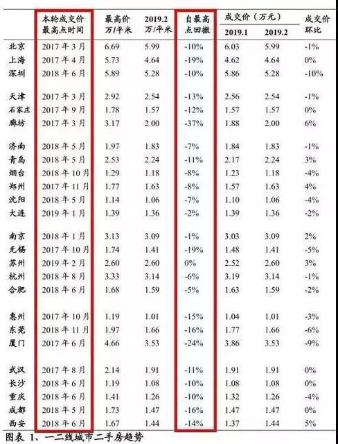 最新十大人口净流入城市排行