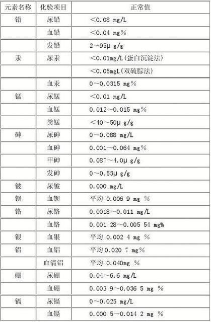 新生儿常用化验正常值