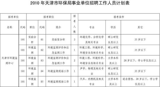安吉环保局招聘信息(安吉招聘信息全职招聘)