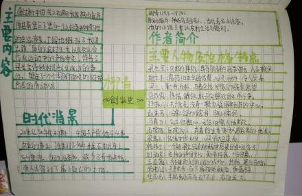 《创业史》思维导图