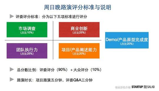 深圳创业沙拉shenzhenstartupsalad