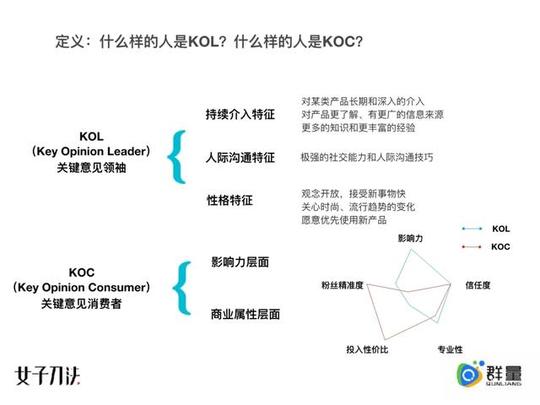 抖音运营合作分层