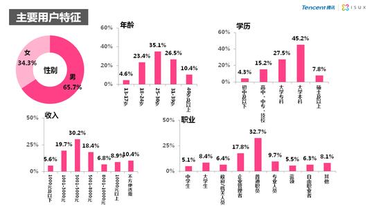 xhbzhaopin爱链客:izhike2012标签:平板电脑用户行为