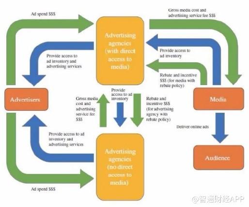 美股新股前瞻|搜狗快手做“后盾”营销服务商宝盛科技赴美ipo