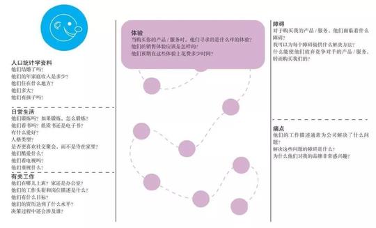 看|图解创业满意客户的投资回报率