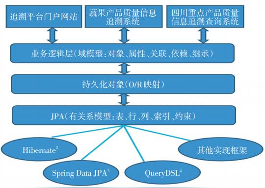 技术框架图