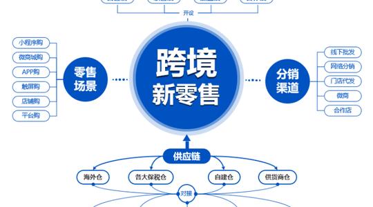 进口跨境电商系统/跨境电商软件/跨境商城/跨境o2o方案/小程序app/跨境三单对碰海关保税仓对接