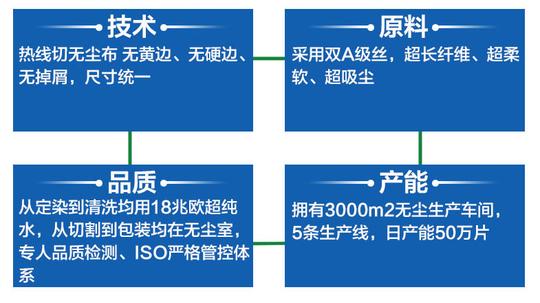 富士康选购诚立无尘布,好评多多