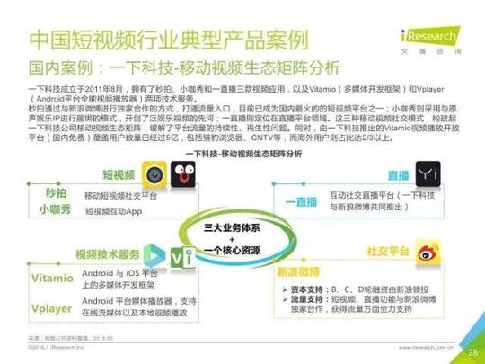 【数据报告】2016年中国短视频行业发展研究报告