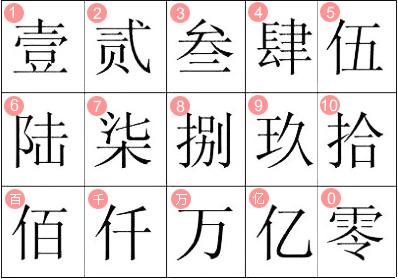 漢字大寫 漢的繁體寫法