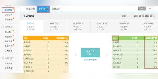 生意参谋数据背后的含义(三):经营分析