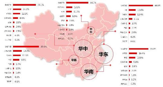 全国唯一餐饮创业白皮书首次曝光