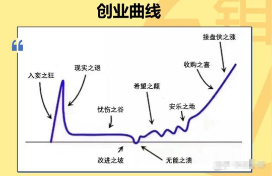 新知达人,【已验证】2021年必火的6个0成本线上创业项目，更适合普通人的低风险线上创业项目