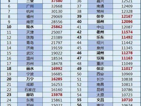 全国各县城房价排名