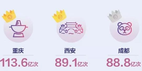 2020年风口,"短视频+"该如何布局?如何"抖出"创业商机?