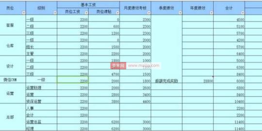 这是基本工资