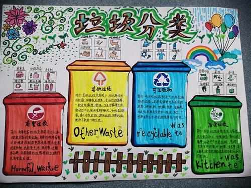 垃圾分类手抄报小学生四年级简单一点视频(垃圾分类手抄报第一名一年级简单)