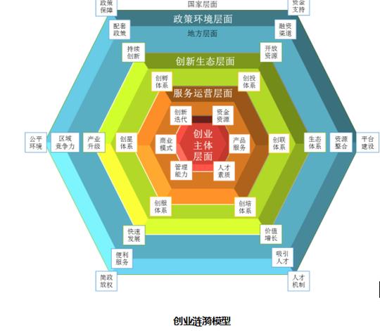 2016互联网创新创业白皮书看腾讯如何谈论创新!