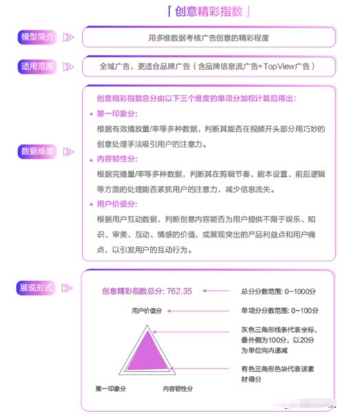 短视频广告创意思路，抖音短视频广告创意文案脚本第2张