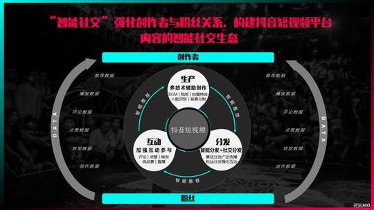 移动营销下半场-短视频|2018抖音短视频社交平台营销策划通案!