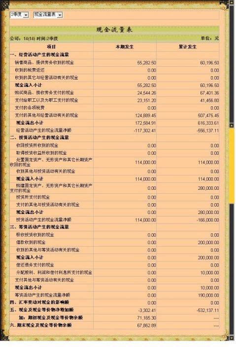 创业之星沙盘模拟实习报告