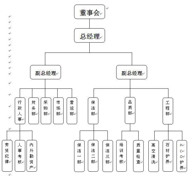 如何用word快速制作组织结构图