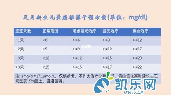 早产儿黄疸多久能退