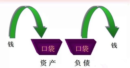 主动收入与被动收入