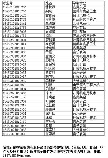 桂林市对口单招班有哪些