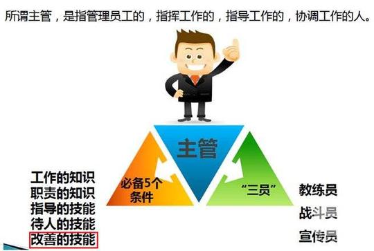 买房子—贷款-银行利息-给银行打工?做生意—管得过来?员工可靠?