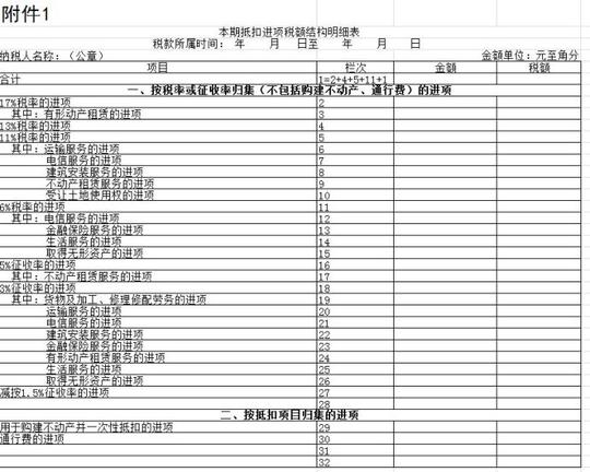 《本期抵扣进项税额结构明细表》填写说明后一篇:增值税纳税申报表