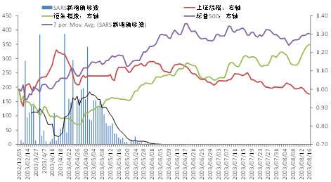 为什么暂时无法预判疫情拐点