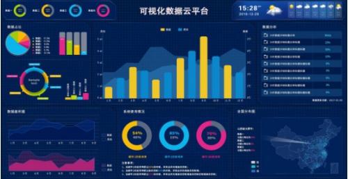 中景元物联:加速云平台建设承上启下实现iot管理智能