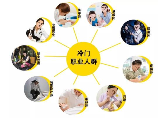 游戏正文有些冷门职业,在我们谈到"职业"二字时难以被想到,甚至连
